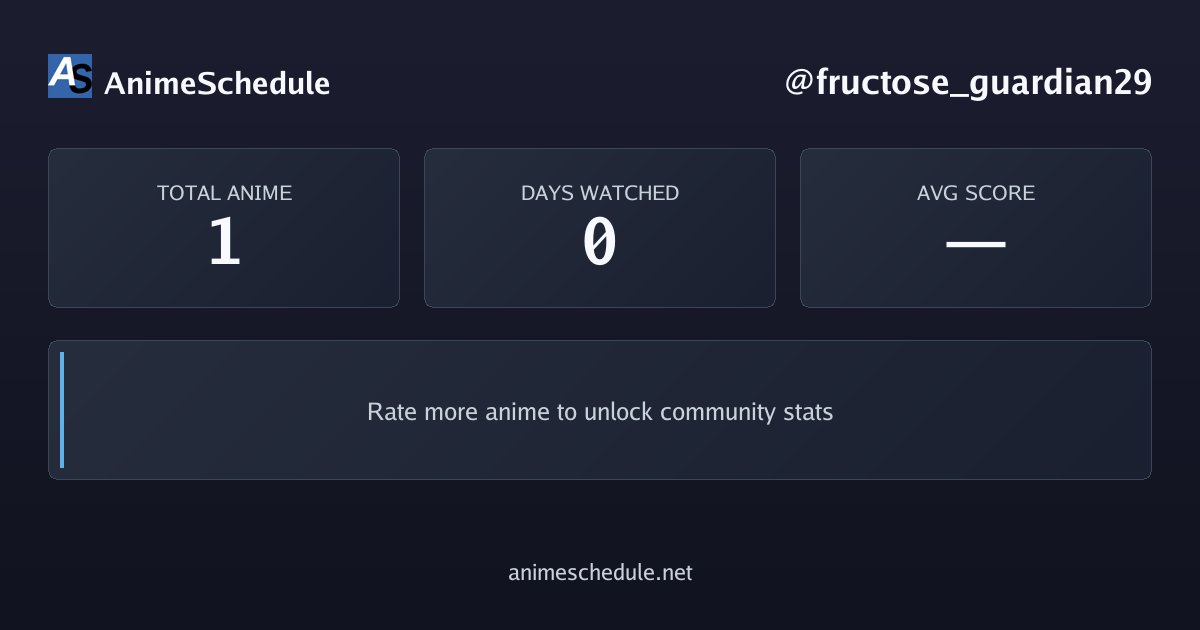 fructose_guardian29's anime stats