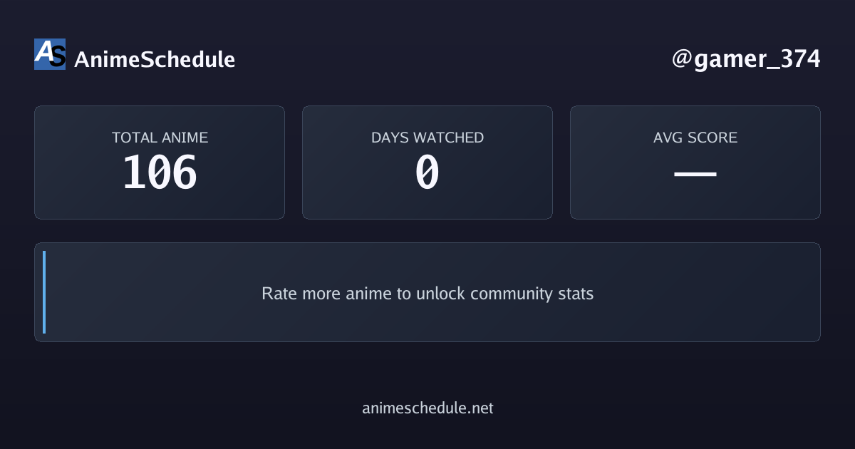 gamer_374's anime stats