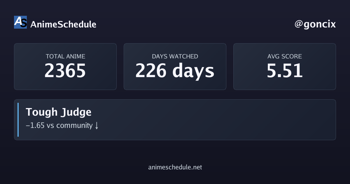 goncix's anime stats