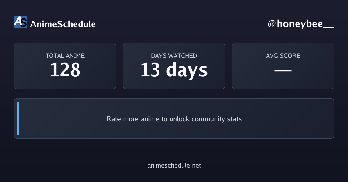 honeybee__'s anime stats