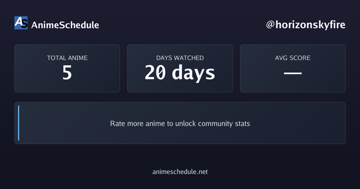 horizonskyfire's anime stats