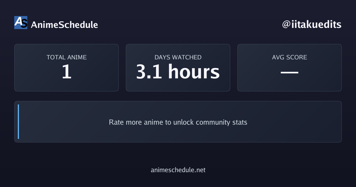 iitakuedits's anime stats