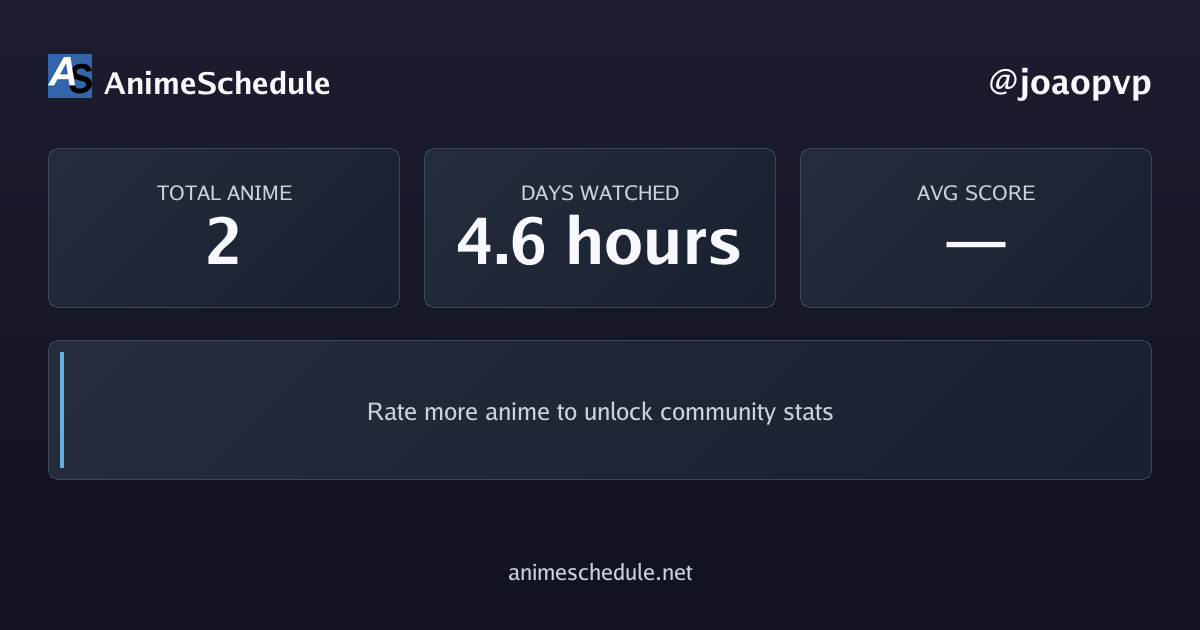 joaopvp's anime stats