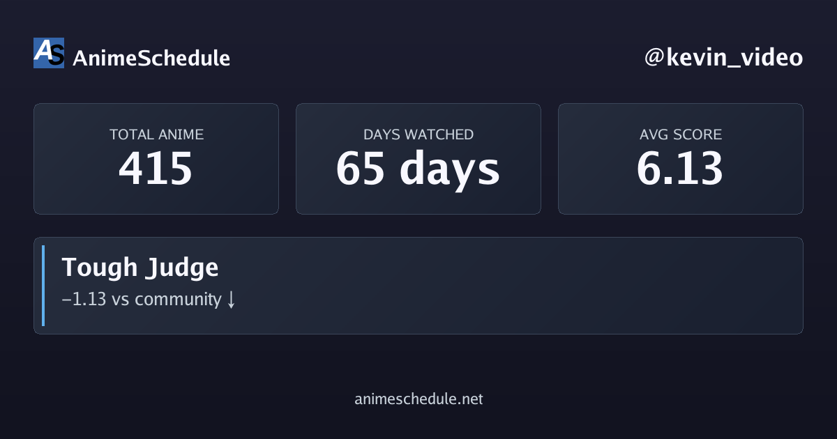 kevin_video's anime stats