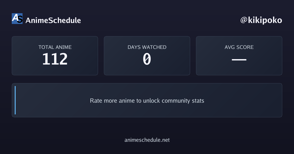 kikipoko's anime stats