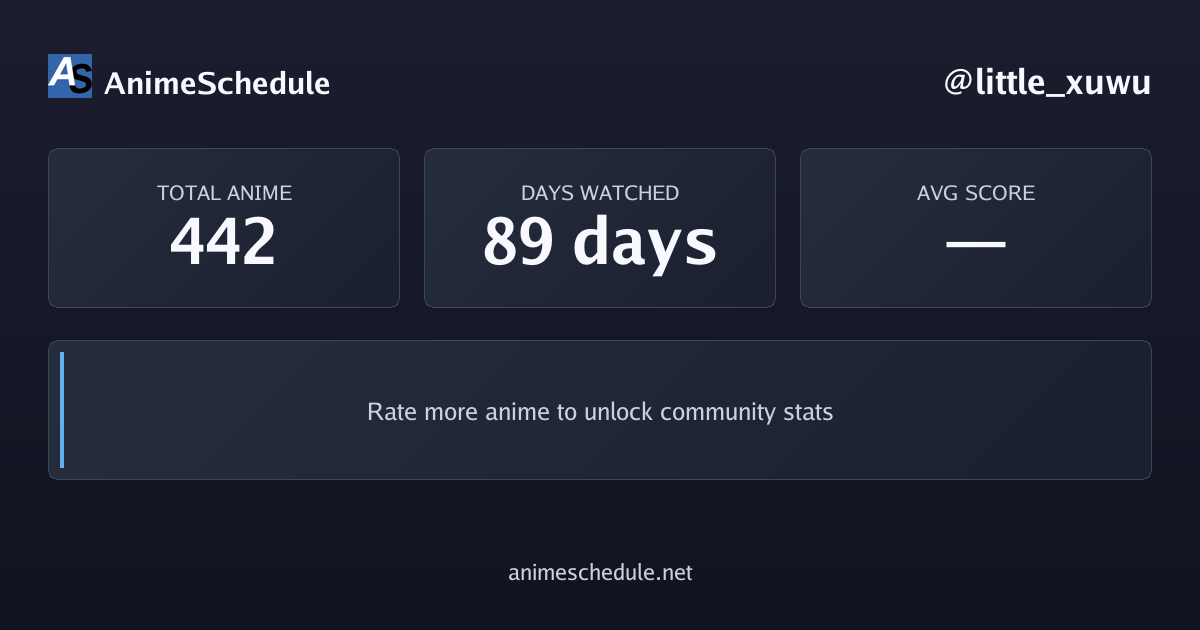 little_xuwu's anime stats
