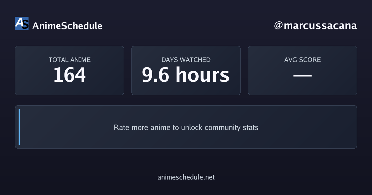 marcussacana's anime stats
