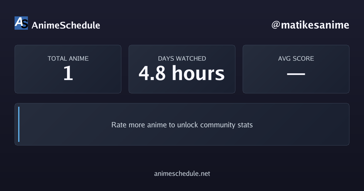 matikesanime's anime stats