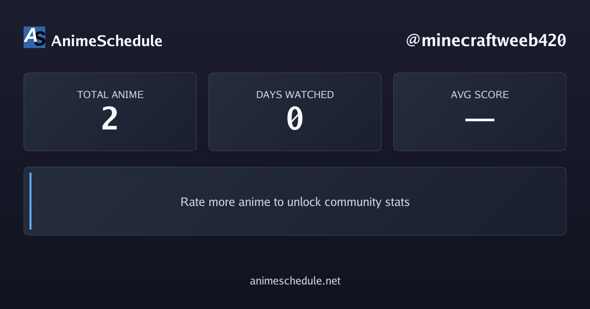 minecraftweeb420's anime stats