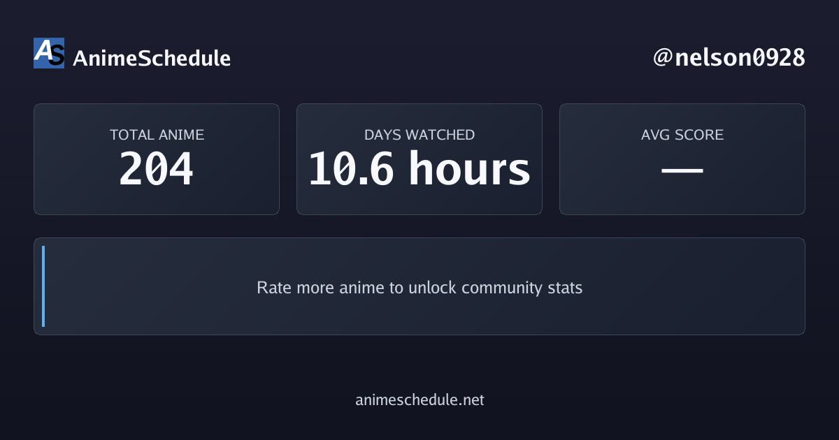 nelson0928's anime stats