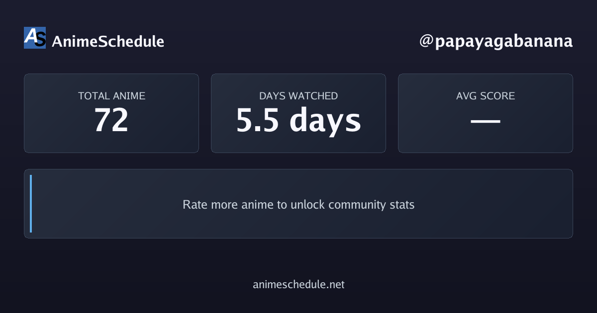 papayagabanana's anime stats