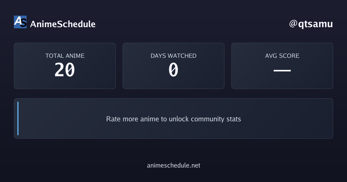 qtsamu's anime stats