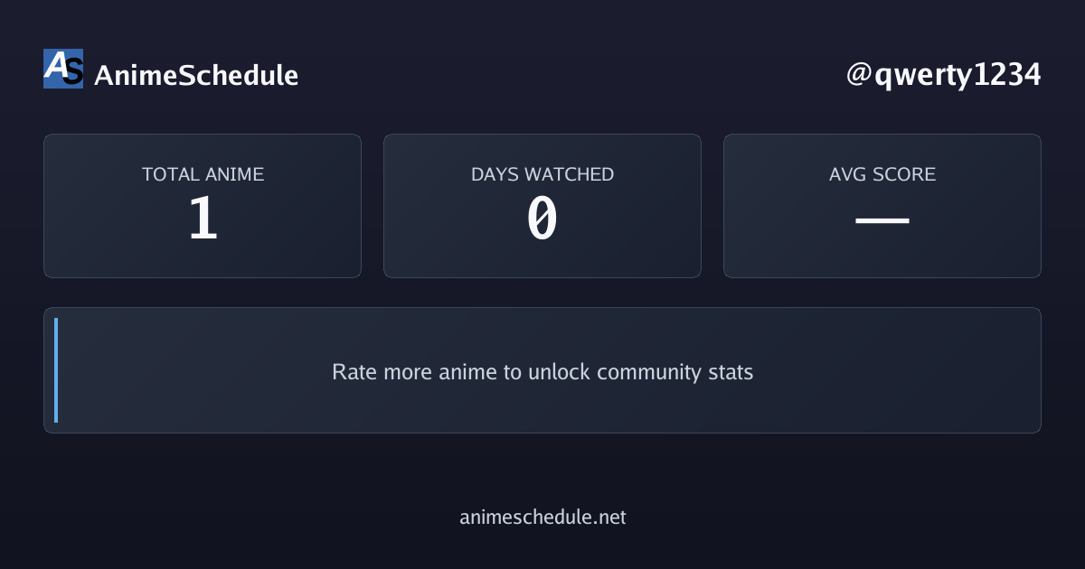 qwerty1234's anime stats