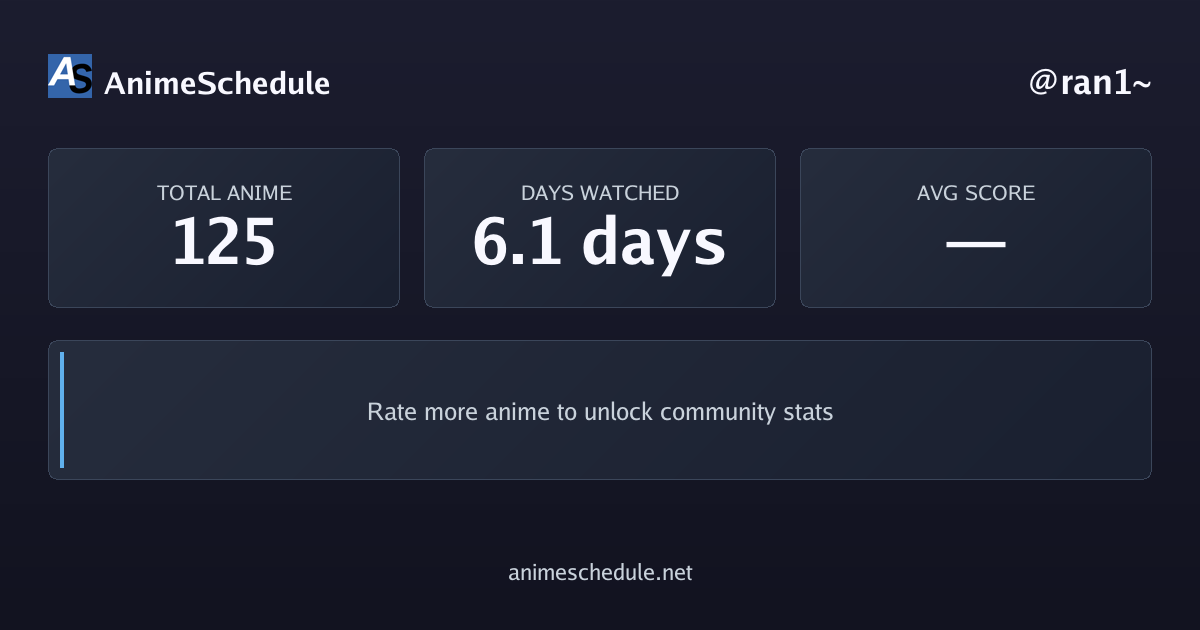 ran1~'s anime stats