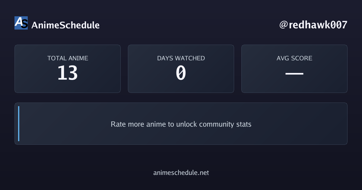 redhawk007's anime stats
