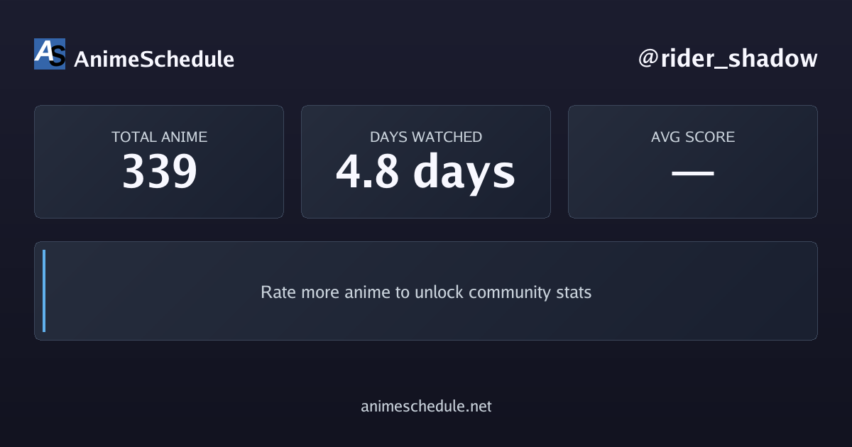 rider_shadow's anime stats