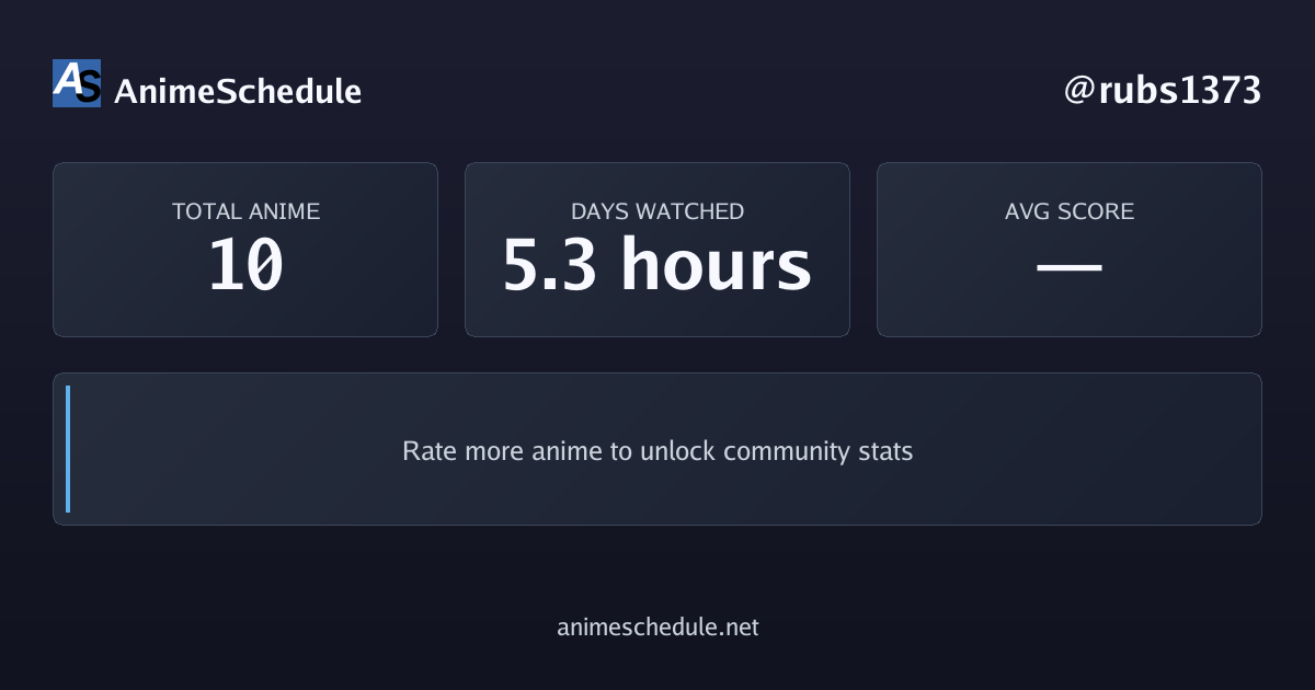 rubs1373's anime stats