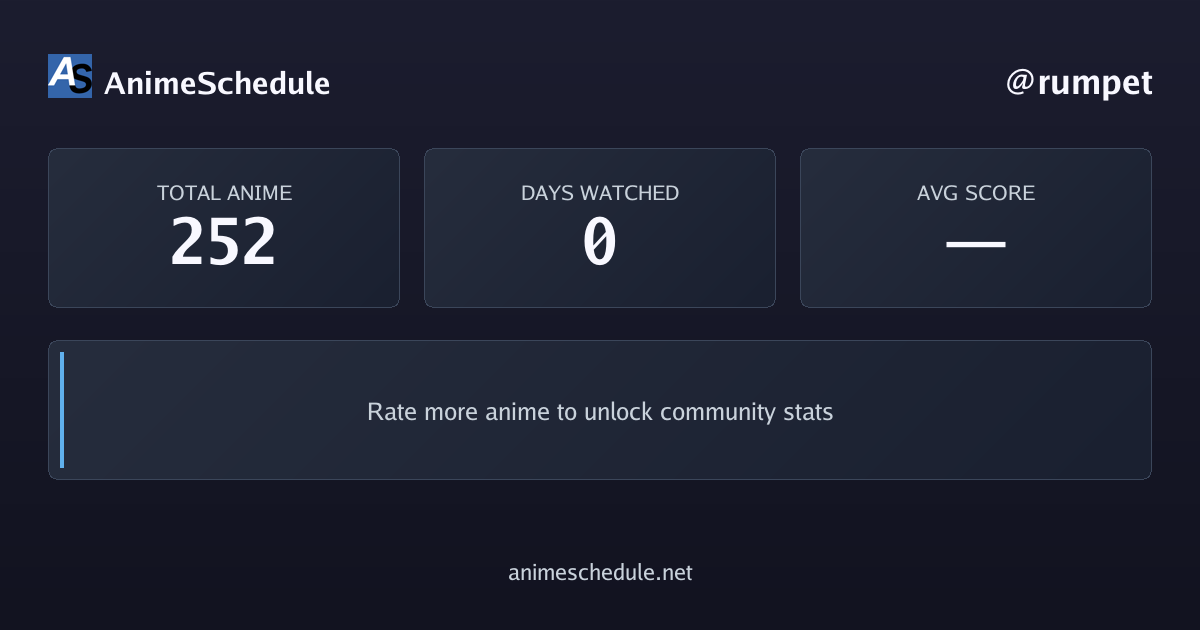 rumpet's anime stats