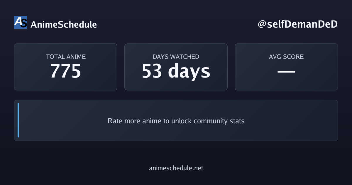 selfDemanDeD's anime stats