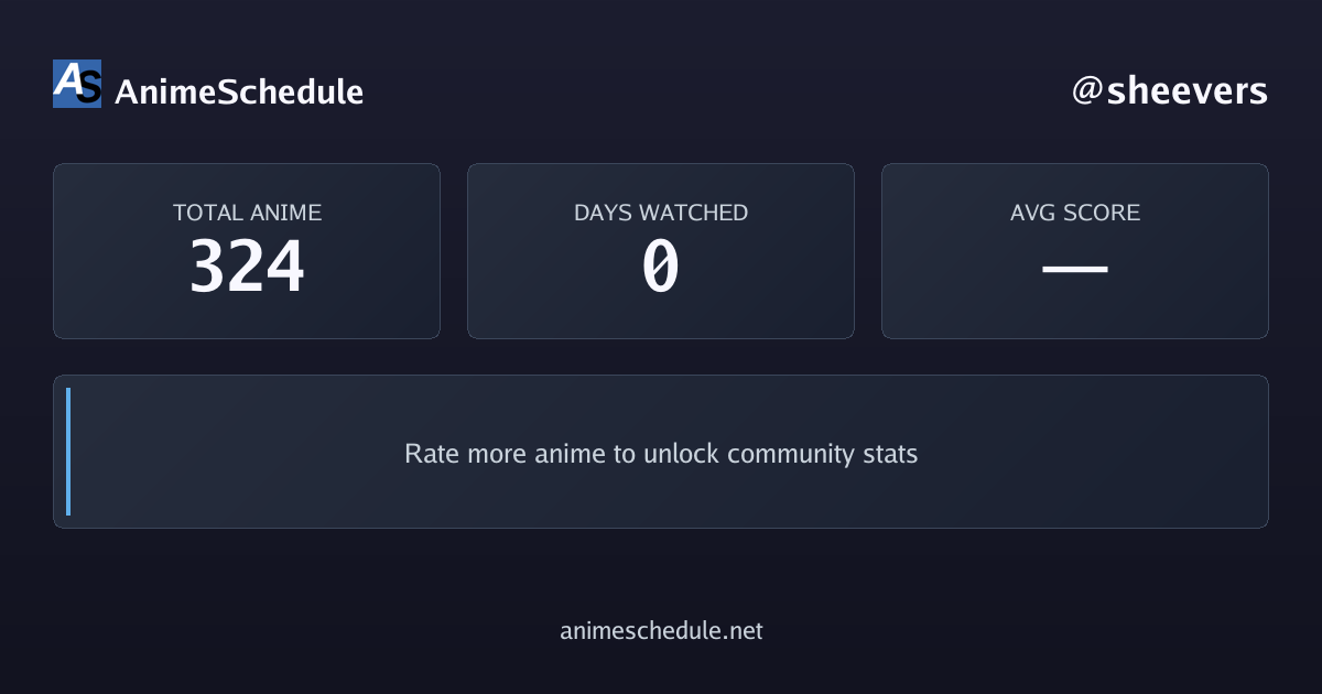 sheevers's anime stats