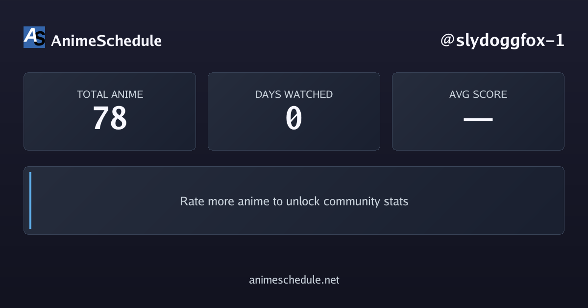 slydoggfox-1's anime stats
