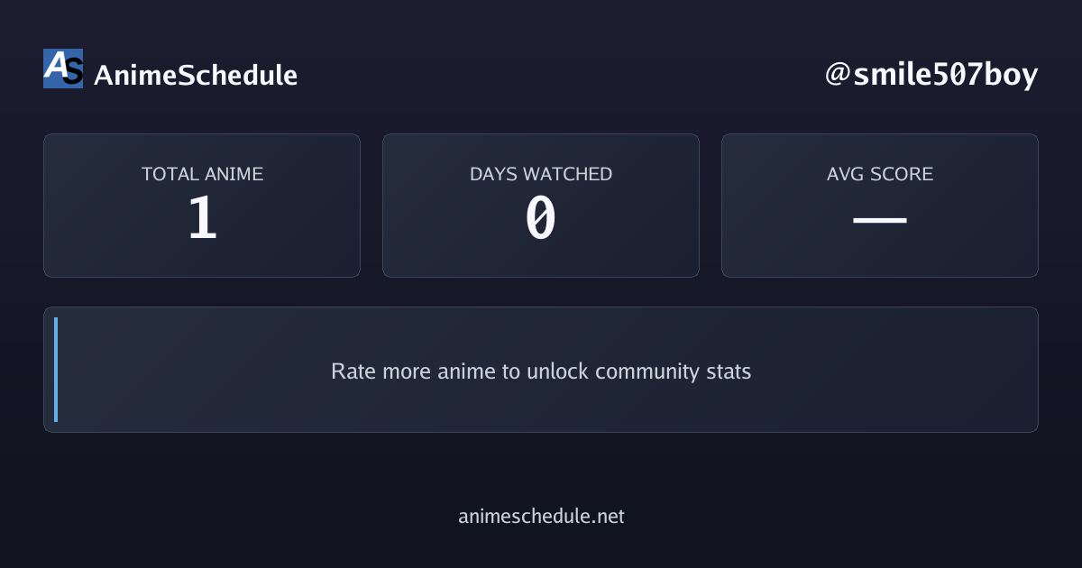 smile507boy's anime stats