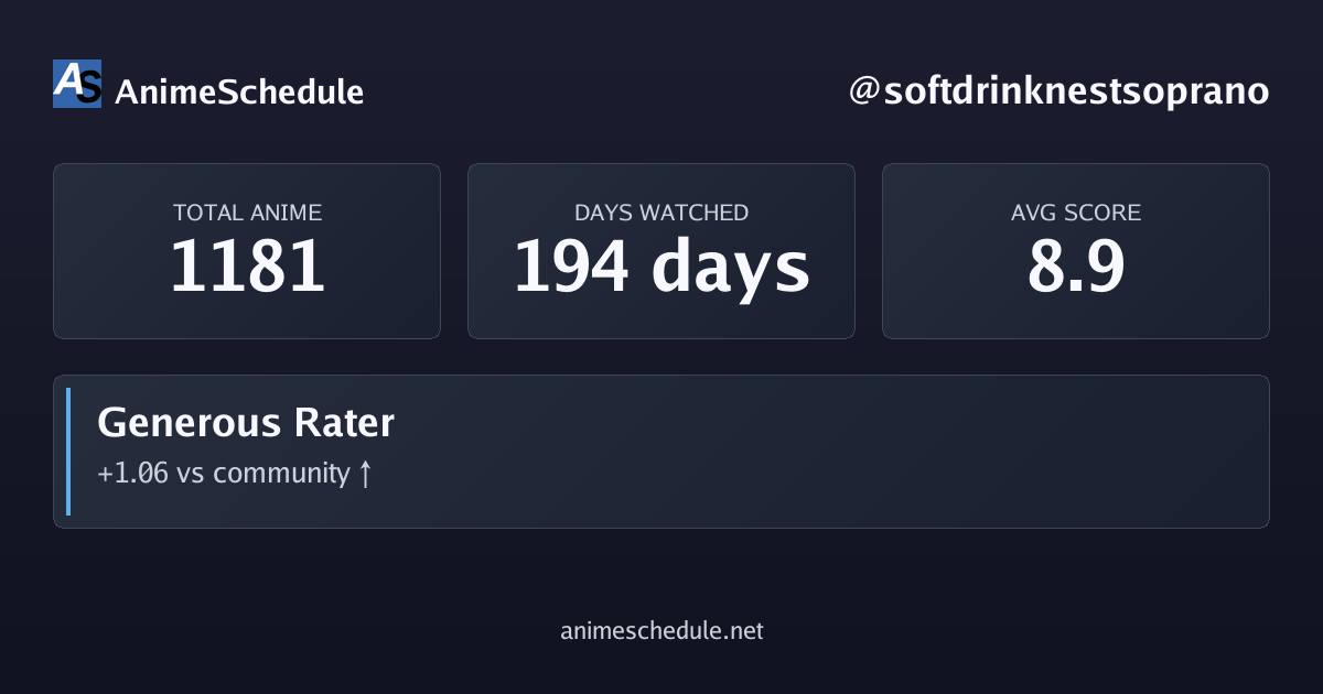 softdrinknestsoprano's anime stats