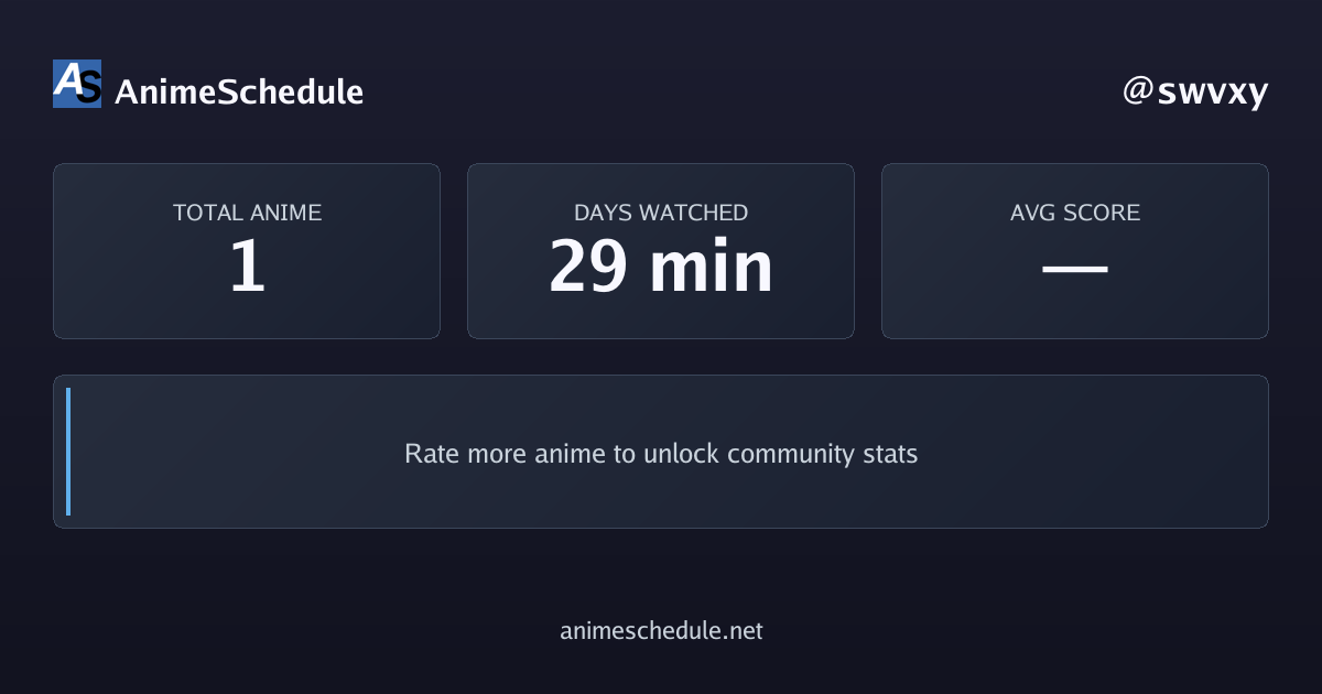 swvxy's anime stats