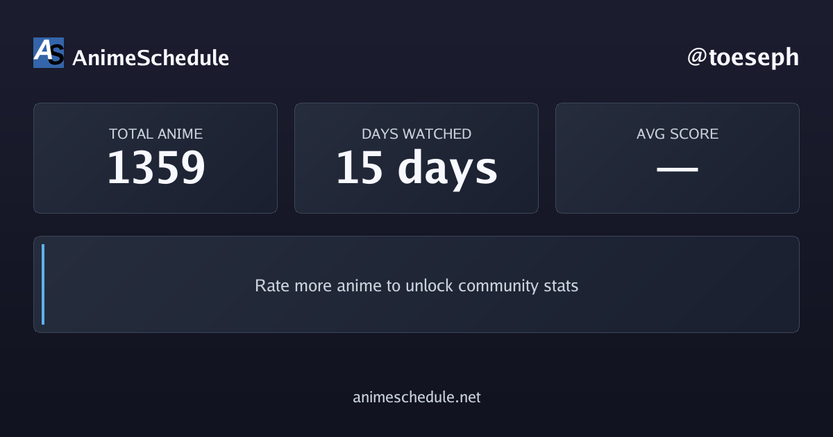 toeseph's anime stats