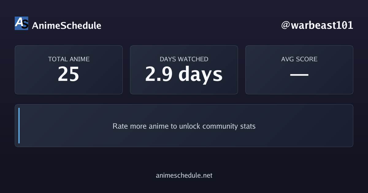 warbeast101's anime stats