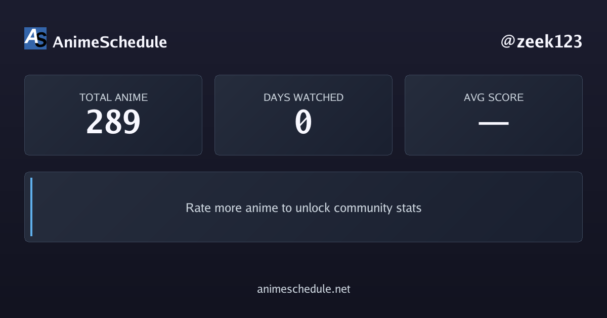 zeek123's anime stats